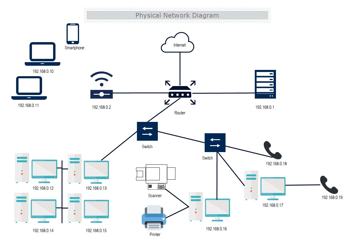 Network Accessories