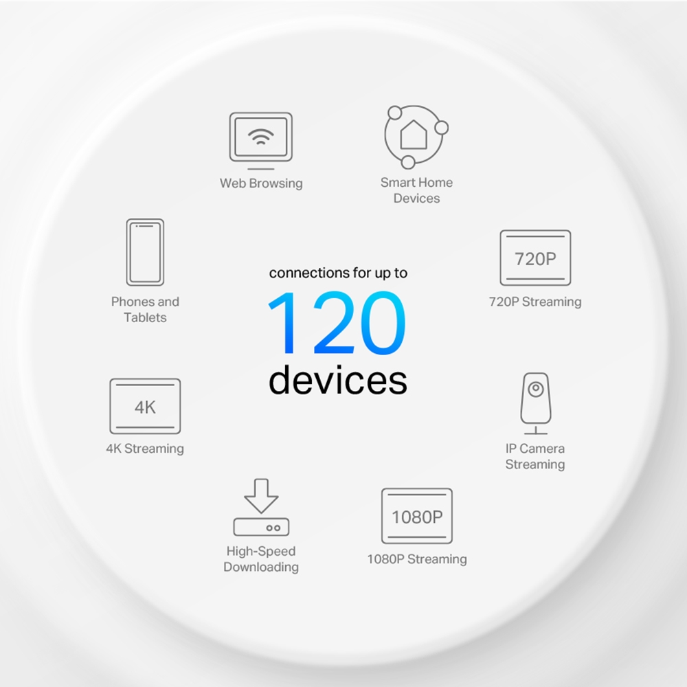 AX1500 Whole Home Mesh Wi-Fi 6 System